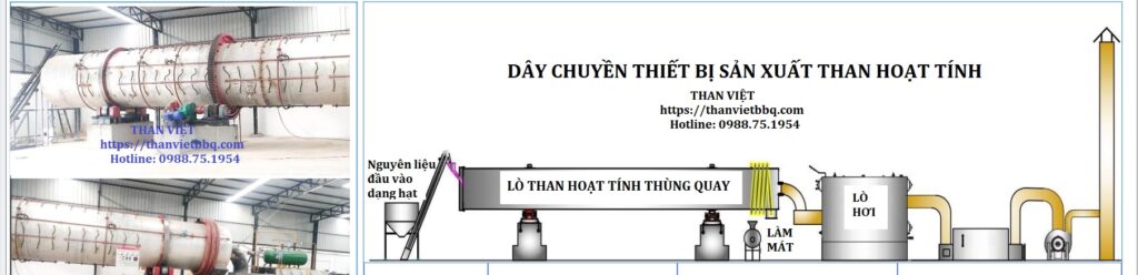 lò than hoạt tính thùng quay